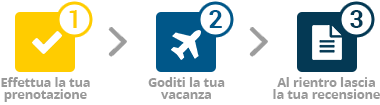 3 step per lasciare la tua recensione